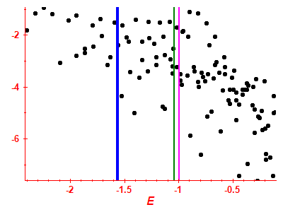Strength function log